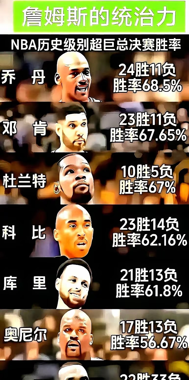 开云电竞-NBA总决赛今夜走向成谜；广东宏远伤情更新；压力陡增；控场能力受关注的简单介绍